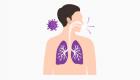 اینفوگرافیک | علائم درگیری ریه پس از  ابتلا به  ویروس کرونا