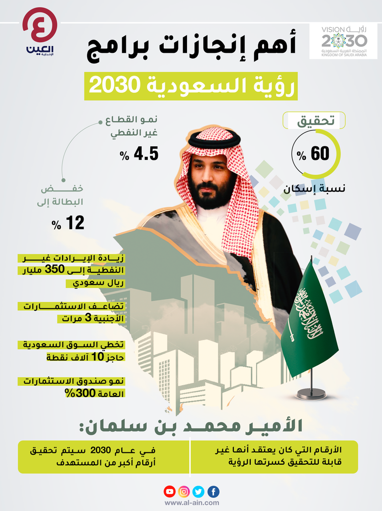 ابرز انجازات المملكة العربية السعودية
