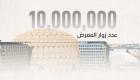 إكسبو 2020 دبي يحتفل بتسجيل 10 ملايين زيارة عبر طرحه تذكرة الـ10 دراهم