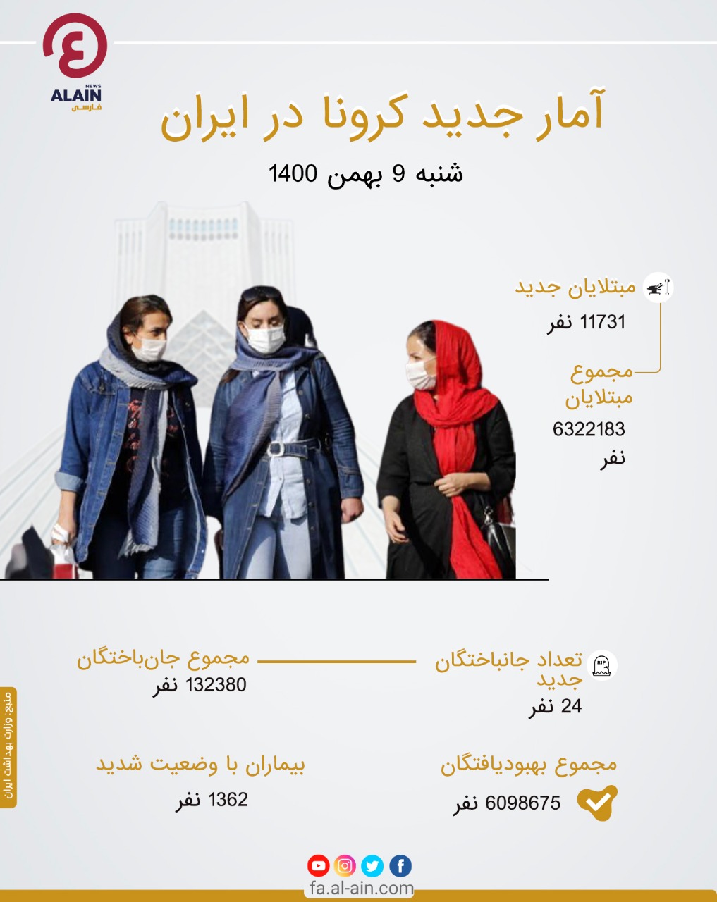 اینفوگرافیک | آمار جدید کرونا در ایران تا امروز  ۹ بهمن ماه