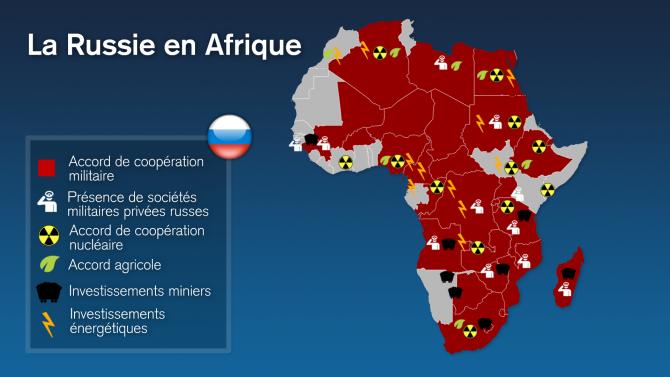 La presence russe en Afrique
