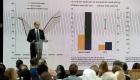صندوق النقد: اقتصاد أبوظبي غير النفطي سينمو 4.8% في 2022