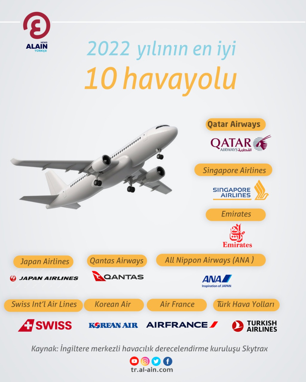 2022 Y l n n En Iyi 10 Havayolu