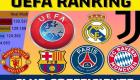 سقوط رئال مادرید به رتبه ششم برترین تیم‌های اروپا