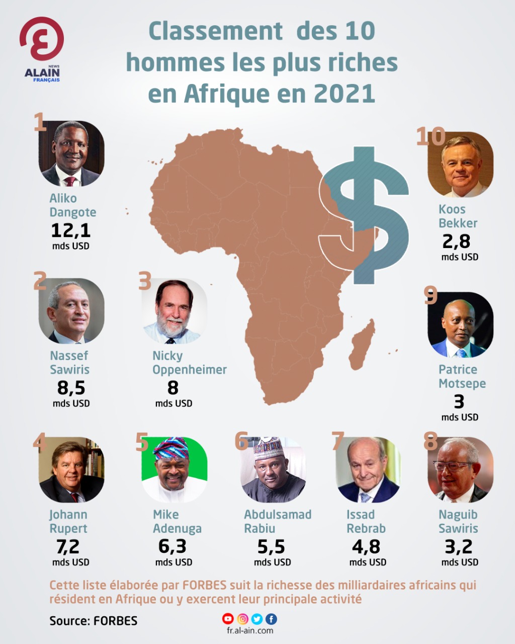 INFOGRAPHIE Classement des 10 hommes les plus riches en Afrique en 2021
