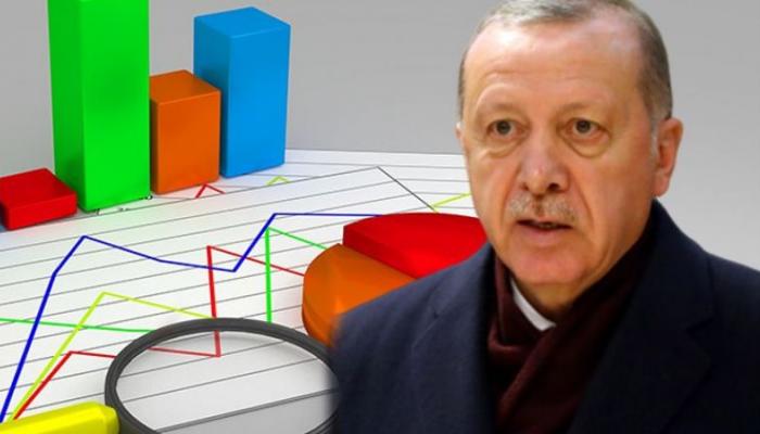 Son anket açıklandı: İmamoğlu'ndan Erdoğan'a büyük fark!