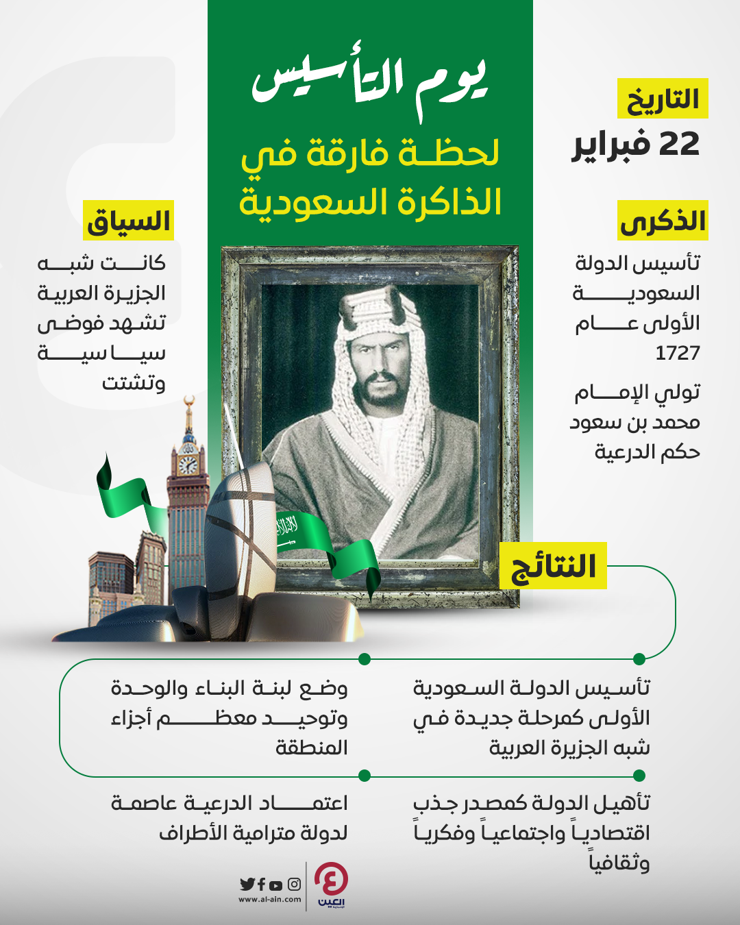 عاصمة بيت السعودية الثانية اصبحت العلم الدولة الدرعية