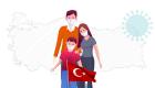 Türkiye'de 17 Şubat  Koronavirüs Tablosu 