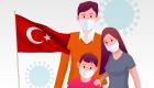 Türkiye'de 10 Mart Koronavirüs Tablosu 