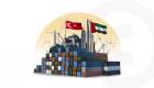 "الأعمال الإماراتي التركي" يستكشف فرص استثمار جديدة بين البلدين