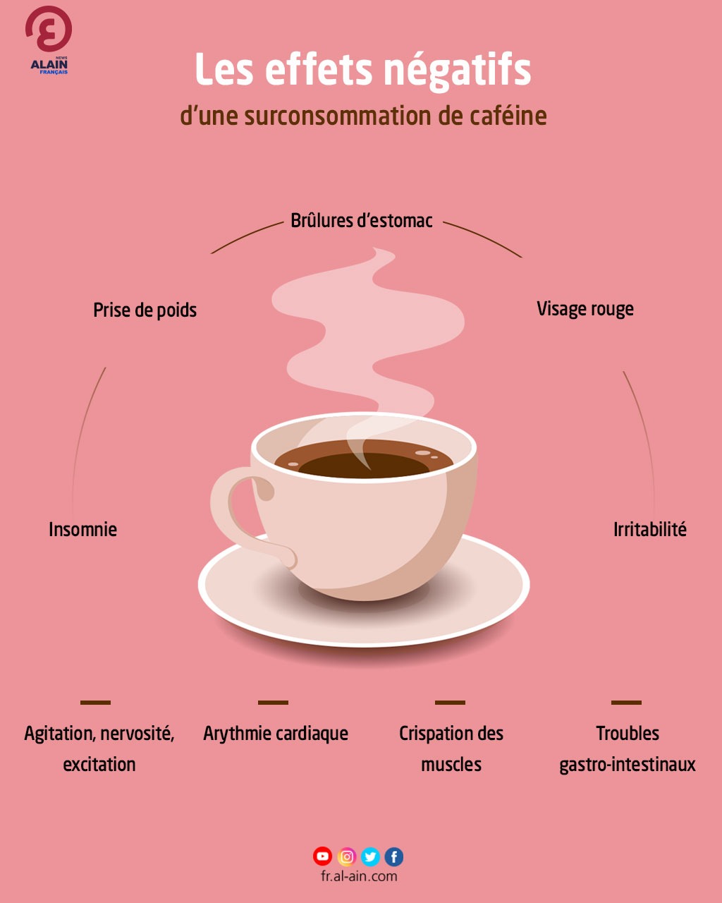 Des solutions pour échapper aux effets négatifs de la caféine