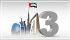 الإمارات الثالثة عالميا في مؤشر الاقتصاد الإسلامي العالمي 2022