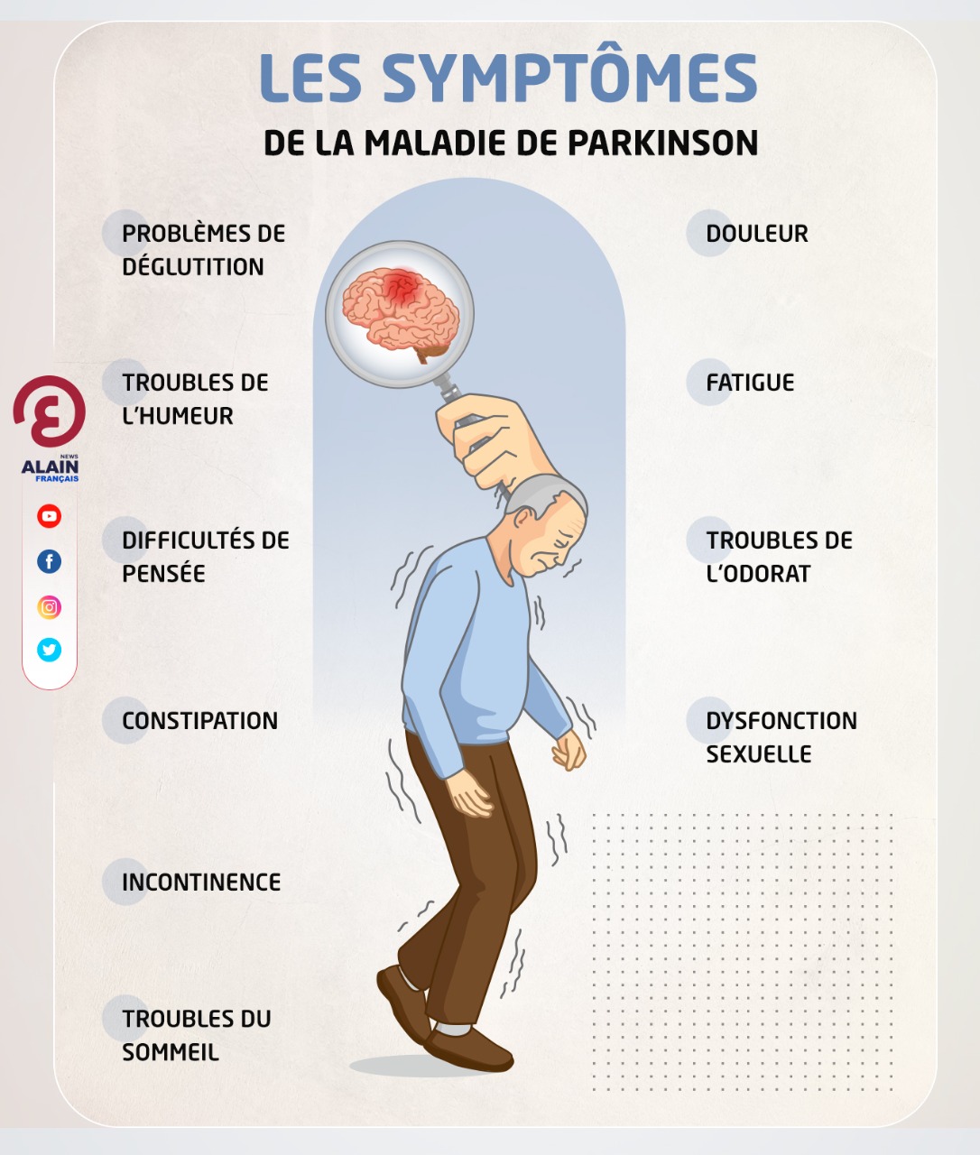 Signes Du Parkinson Maladie De Parkinson Sympt mes BYOFB