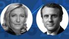 Présidentielle 2022 en France: Macron compte 14 points d'avance sur Le Pen avant le deuxième tour