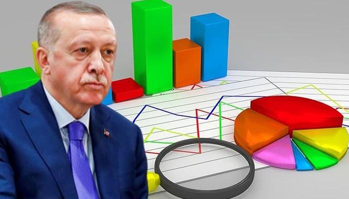 Son seçim anketi sonuçları açıklandı: Erdoğan 1. turda kaybediyor