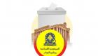 حزب الله يعترف بخسارته الأغلبية البرلمانية بالانتخابات اللبنانية