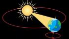 الأرض في الأوج الشمسي اليوم.. وهذا ما يحدث بعد 4 آلاف عام