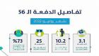 حساب المواطن السعودي.. زيادة "كبيرة" في الدعم المخصص لشهر يوليو