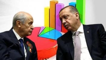 Son anket: AK Parti her 3 seçmeninden 1'ini kaybetti!