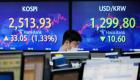 أسوأ أيام الأسهم في كوريا الجنوبية.. لماذا يفر المستثمرون الأجانب؟