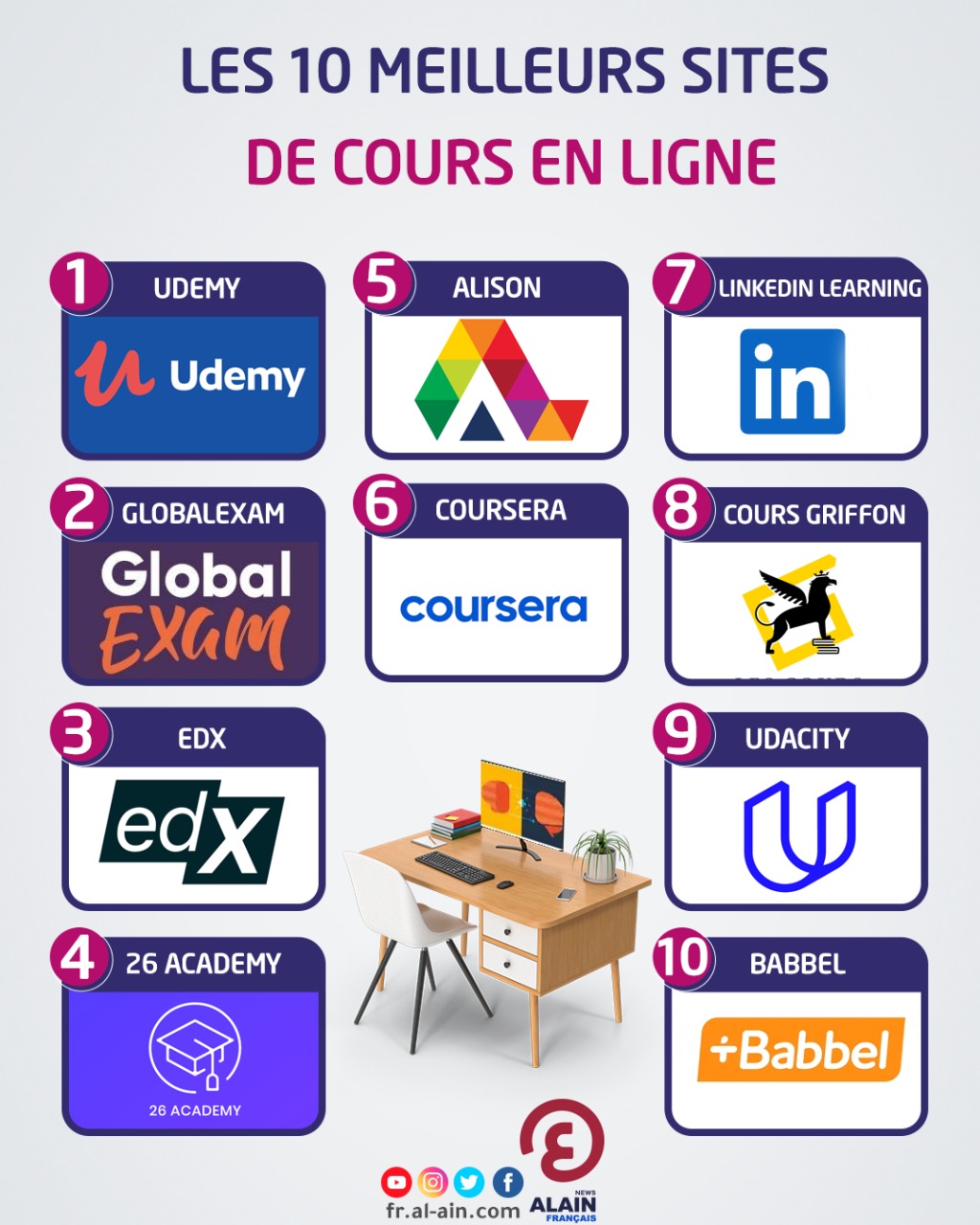 Les 10 Meilleurs Sites De Cours En Ligne