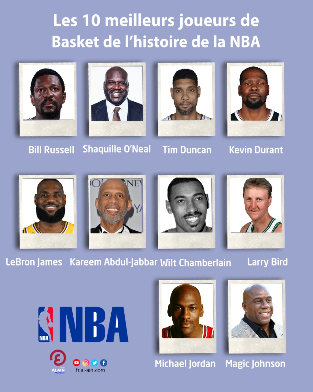 Les 10 Meilleurs Joueurs De Basket De L histoire De La NBA