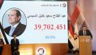 السيسي رئيسا لمصر.. حسم من الجولة الأولى بالاقتراع الأعلى مشاركة تاريخيا