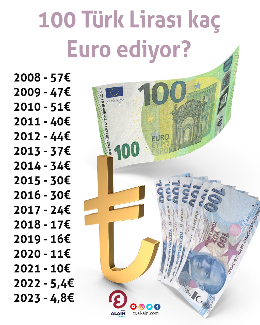 100 T rk Liras Ka Euro Ediyor 