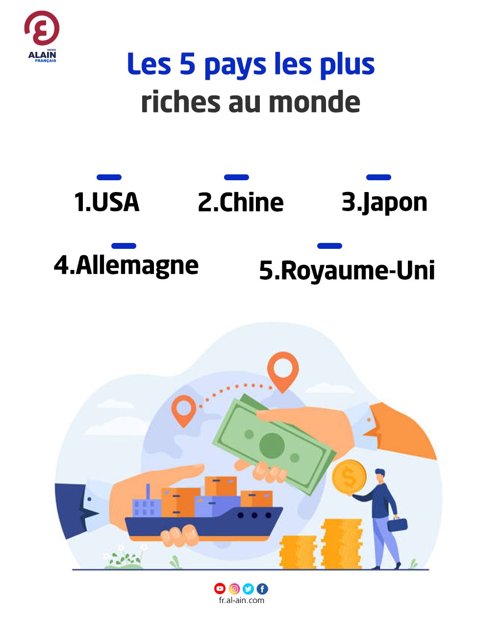 Classement des pays les pays les plus riches du monde