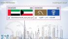 "الإمارات تحب الكويت".. طابع بريدي بمناسبة اليوم الوطني الـ62 للكويت