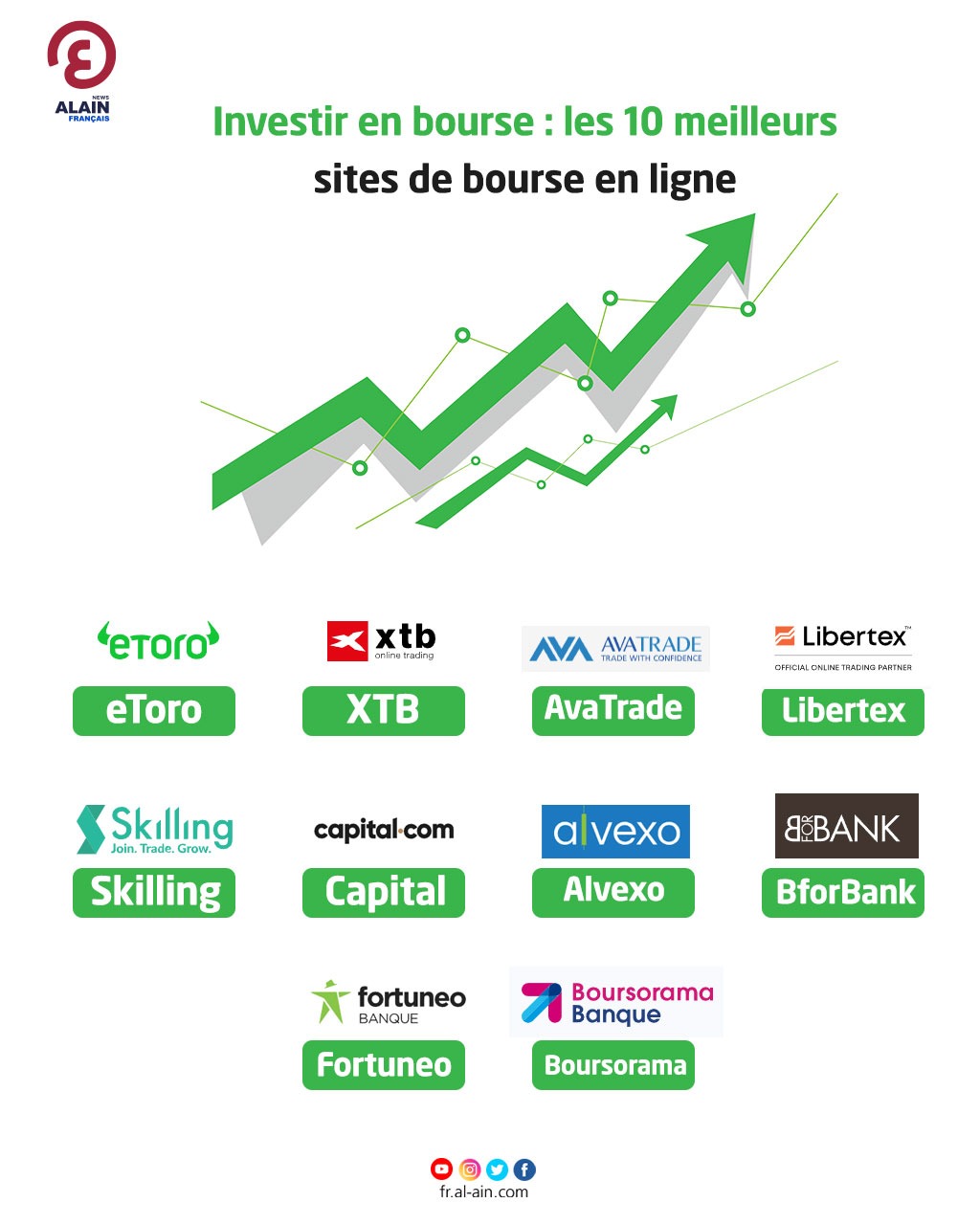 Investir En Bourse Les 10 Meilleurs Sites De Bourse En Ligne