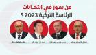 شاركنا برأيك.. من سيفوز في انتخابات الرئاسة التركية؟