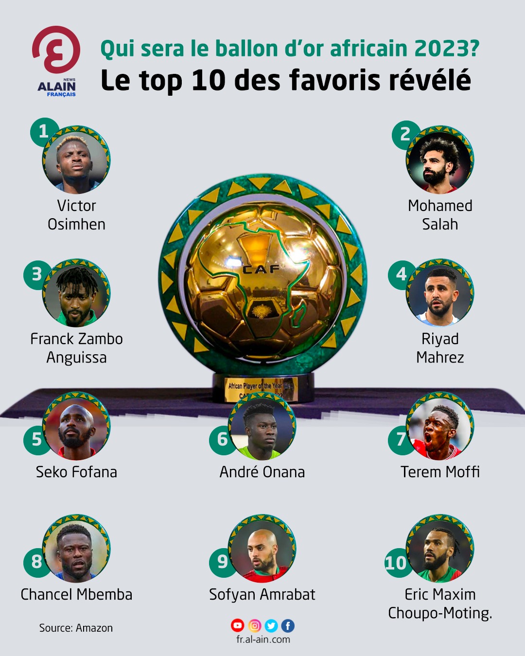 Qui Sera Le Ballon D or Africain 2023 