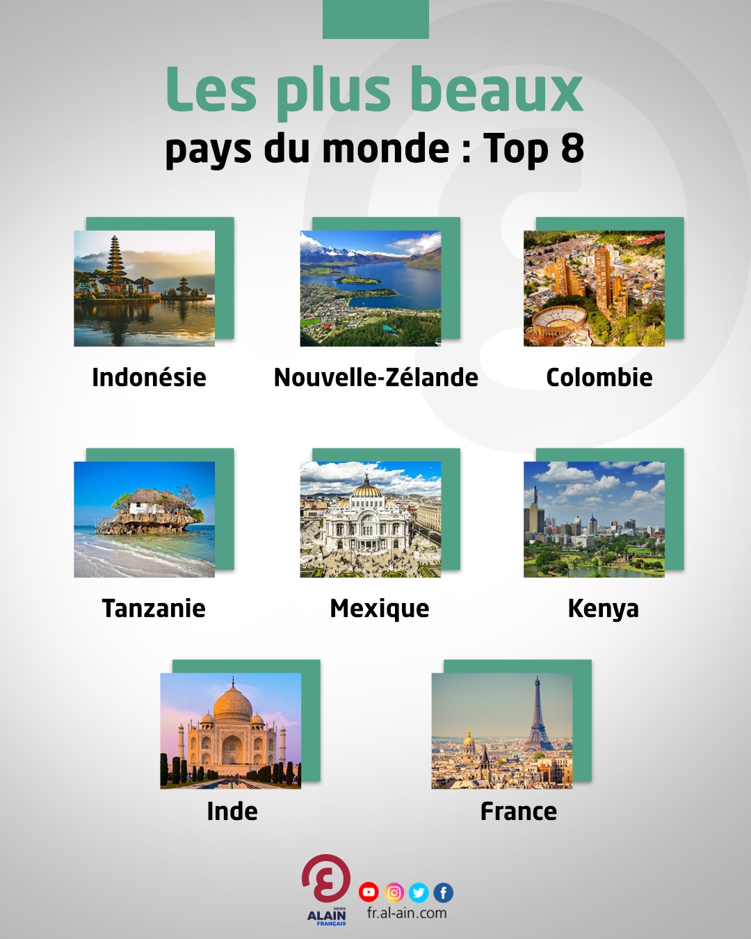 INFOGRAPHIE Les plus beaux pays a visit en 2023