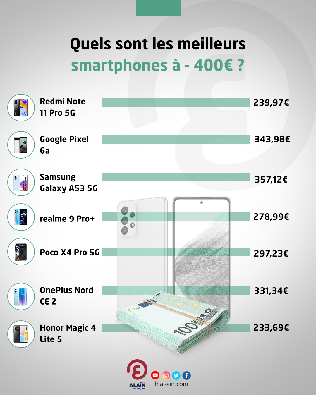 Quels Sont Les Meilleurs Smartphones à 400€ Juillet 2023 9450