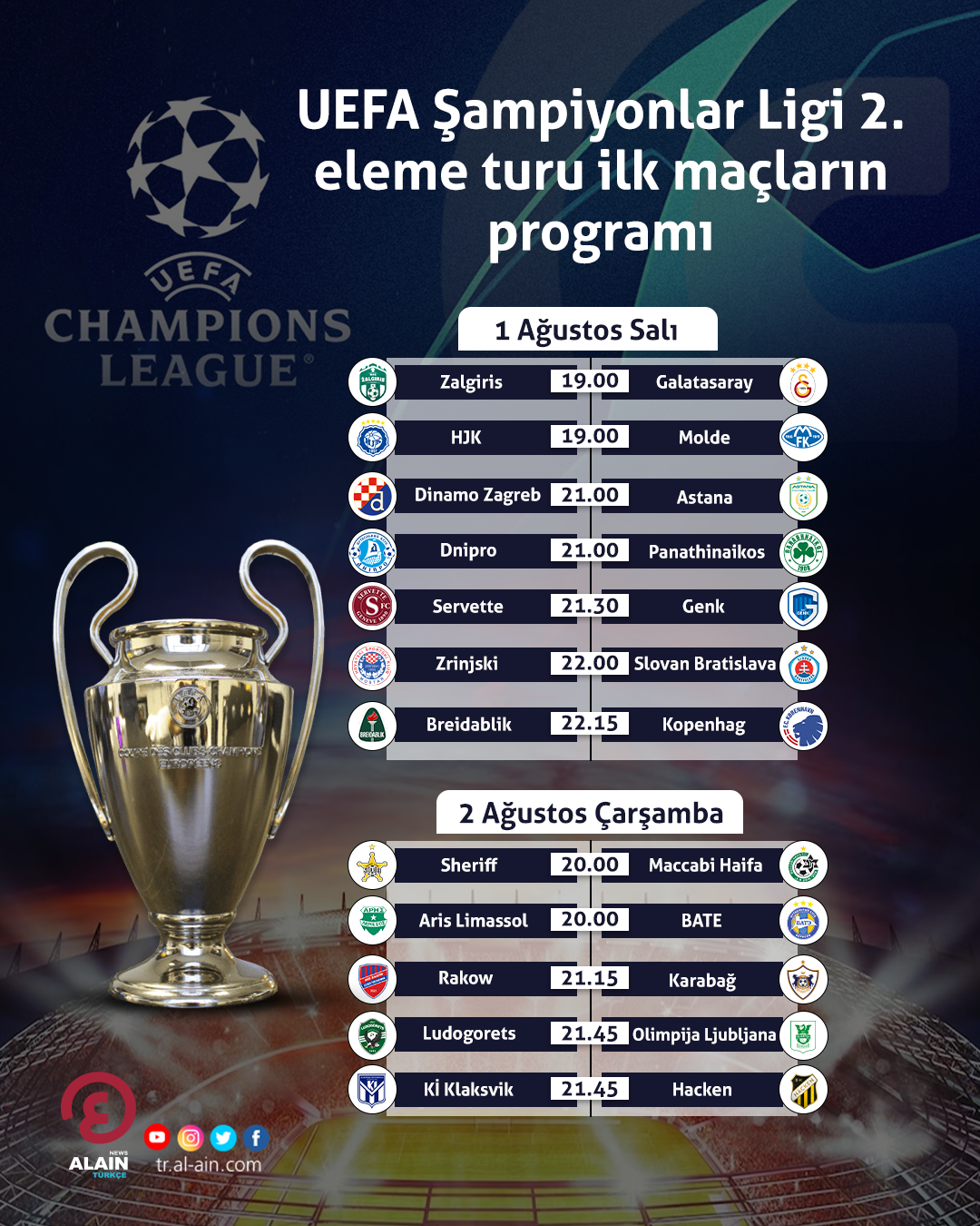 Uefa Şampiyonlar Ligi 2 Eleme Turu Rövanş Maçlarının Programı 