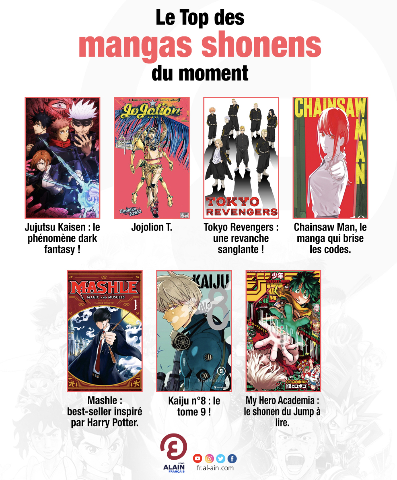 Liste des mangas Manga