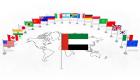 الإمارات ومجموعة العشرين.. 341 مليار دولار حجم التجارة غير النفطية