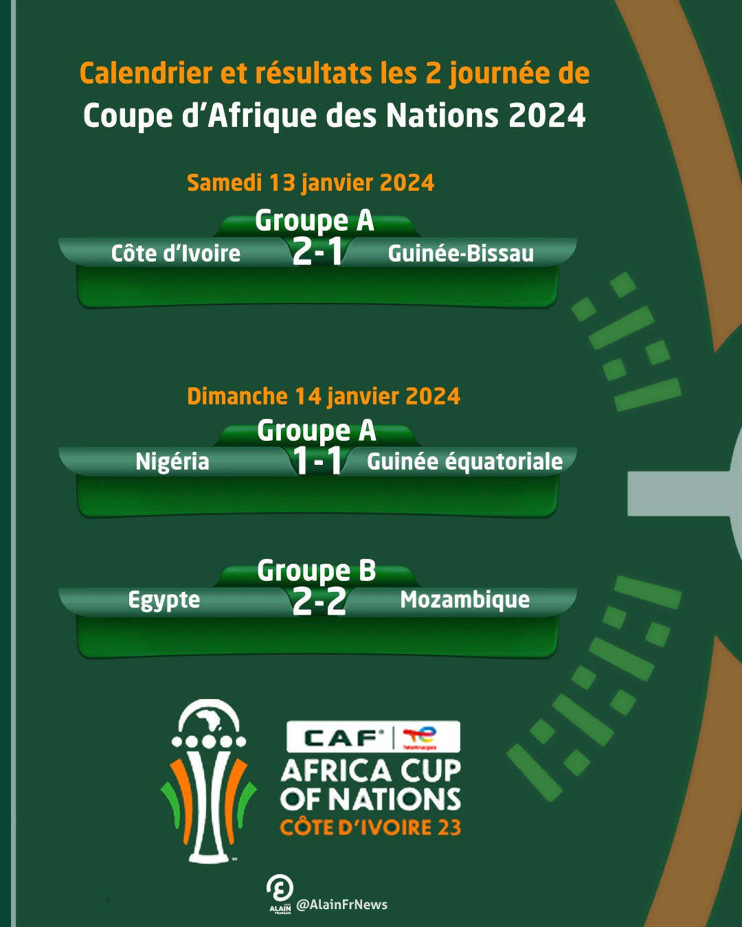Calendrier CAN 2024 Programme et Résultats de la Coupe d’Afrique des