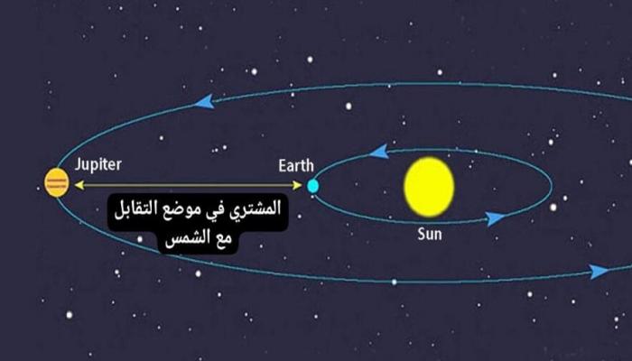 السماء تشهد تقابل المشتري والشمس والأرض السبت