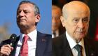Özgür Özel: MHP’lilere “Özgür Özel’e Geçmiş Olsun Demeyin” Yasağı Var
