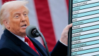 Trump’ın gümrük tarifesi kararı Türkiye’yi nasıl etkileyecek? Al Ain Türkçe Özel 