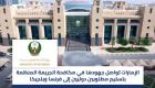 تسليم مطلوبين دوليين لفرنسا وبلجيكا.. الإمارات تواصل مكافحة الجريمة المنظمة 