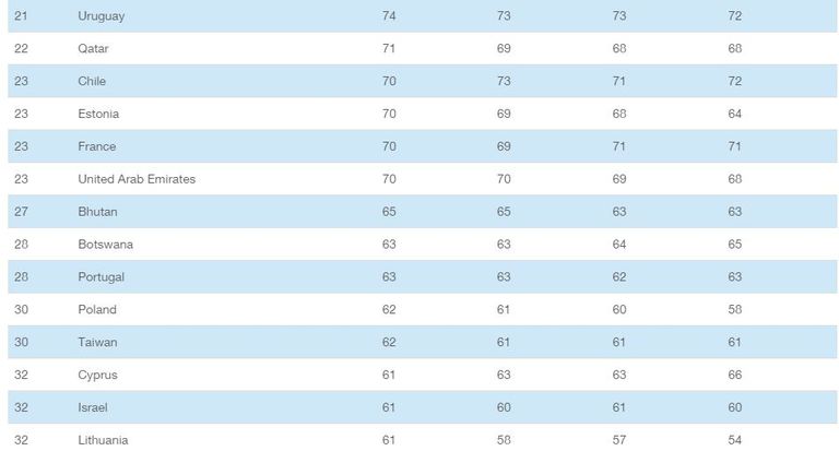 تقرير منظمة 