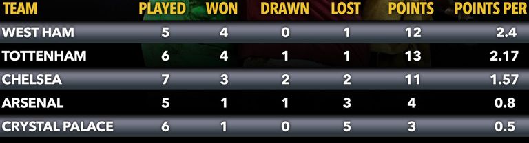 فريق وستهام