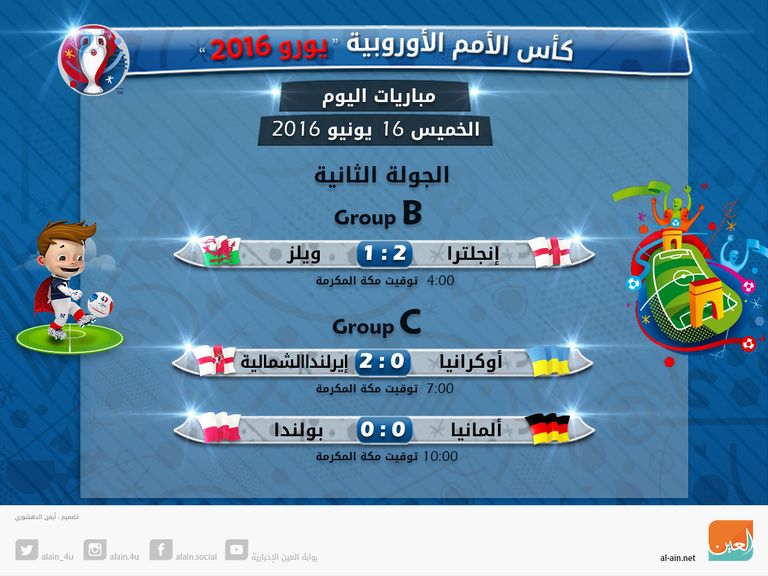 من مباراة إنجلترا وويلز