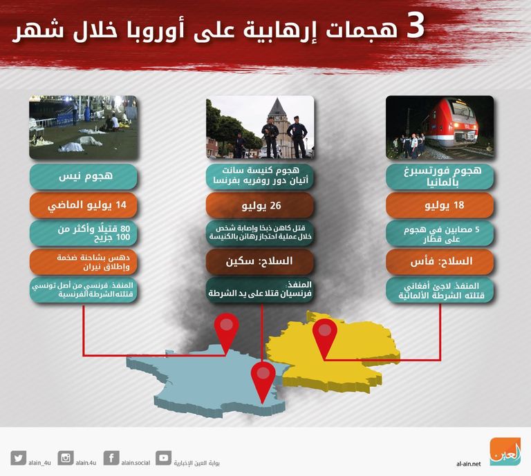 زهور على الأرض في نيس بعد هجوم نفذه سائق شاحنة - رويترز