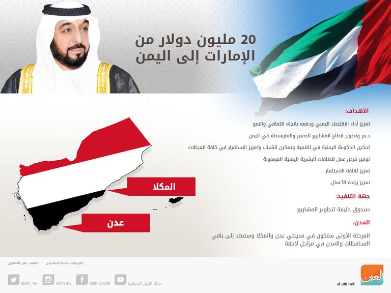 الشيخ خليفة بن زايد آل نهيان والشيخ محمد بن زايد آل نهيان