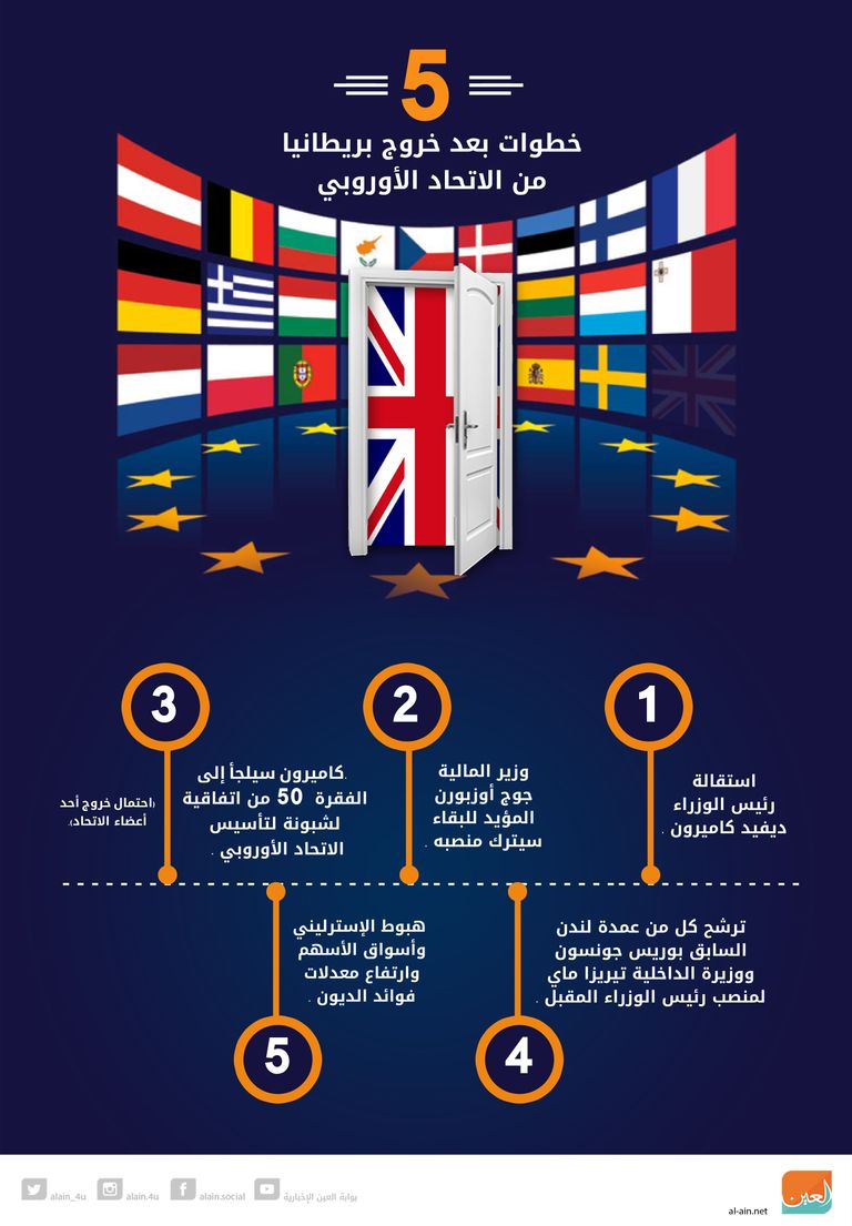  ورقة الاقتراع في استفتاء بريطانيا (رويترز)