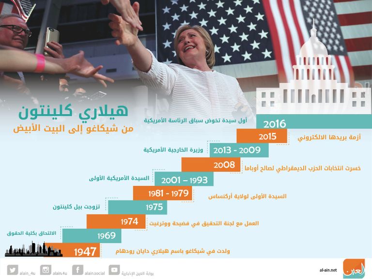 هيلاري كلينتون
